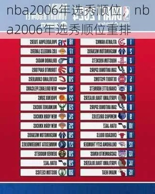 2010nba年选 2010nba选秀顺序