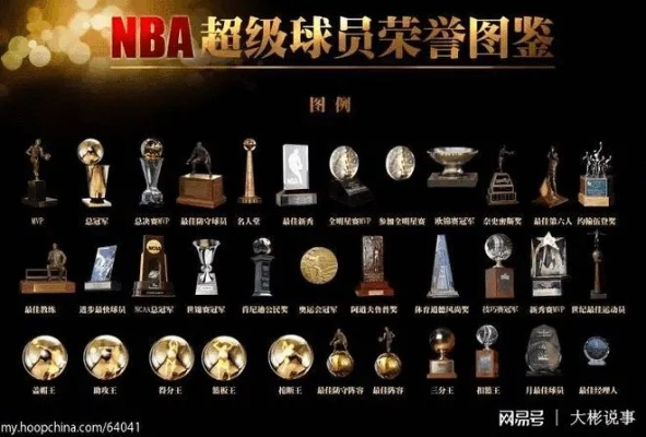 nba冠军奖杯 NBA历届冠军奖杯设计与意义