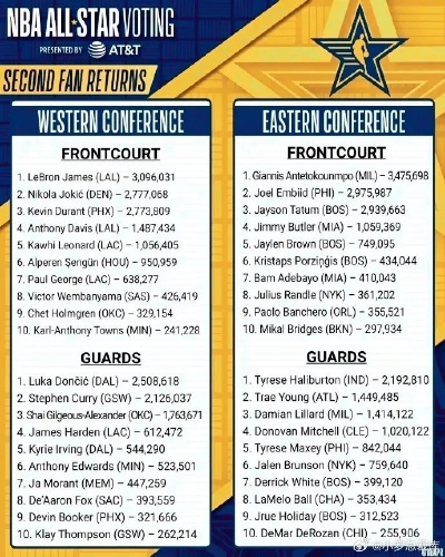 2004年11月20日nba 2004年11月20日是什么星座