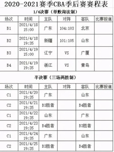 世界男篮锦标赛赛程表一览（不要错过最精彩的比赛时间）-第2张图片-www.211178.com_果博福布斯