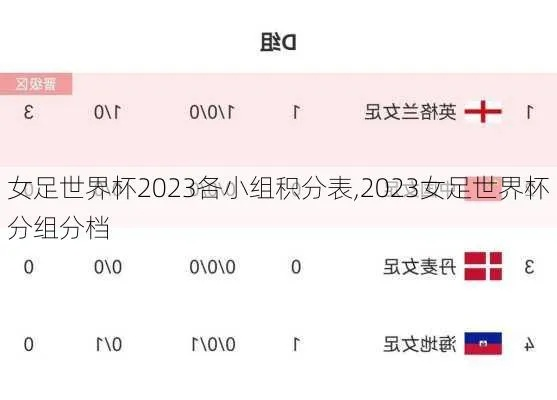 2023女足世界杯分组抽签仪式 揭晓各队分组情况