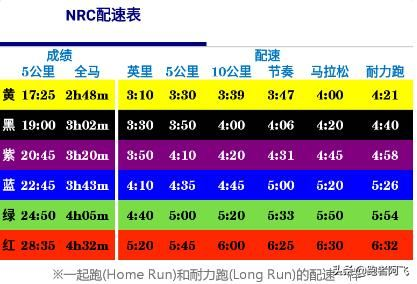 60km马拉松最佳成绩 追寻60km马拉松的极限速度-第2张图片-www.211178.com_果博福布斯