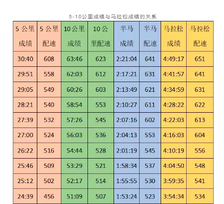 60km马拉松最佳成绩 追寻60km马拉松的极限速度-第3张图片-www.211178.com_果博福布斯