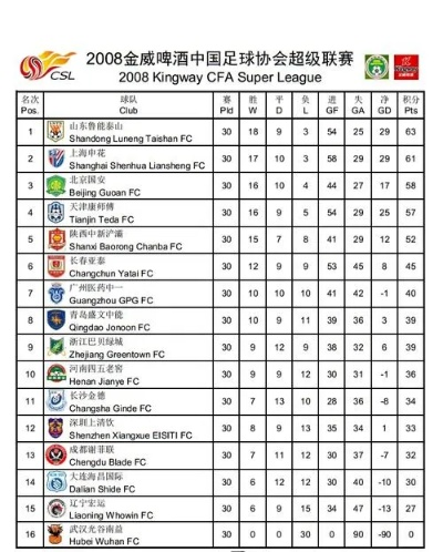 2016中超预备队射手榜 详细统计中超预备队射手榜